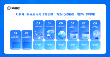 猿編程發布國內首套計算思維課，深度探索信息科技教育新模式